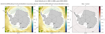 ANN Zonal Velocity