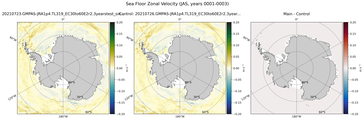 JAS Zonal Velocity