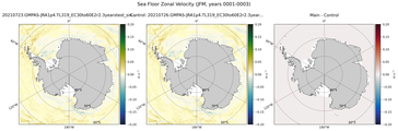JFM Zonal Velocity