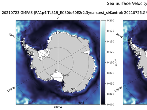 Antarctic Velocity Magnitude