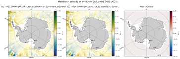 JAS Meridional Velocity
