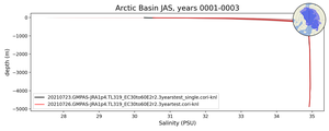Arctic Basin Salinity vs depth