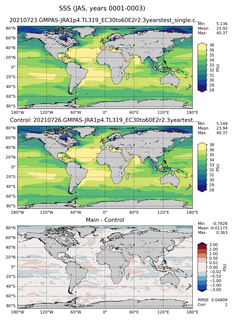 JAS Mean Sea Surface Salinity