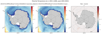 ANN Potential Temperature