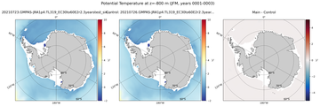 JFM Potential Temperature