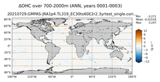 ANN Anomaly in Ocean Heat Content over 700-2000m