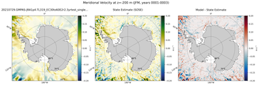 JFM Meridional Velocity