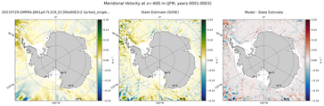 JFM Meridional Velocity