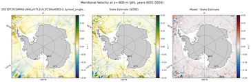 JAS Meridional Velocity