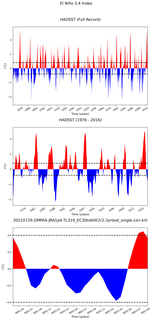 Time Series of El Niño 3.4 Climate Index