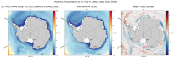 ANN Potential Temperature