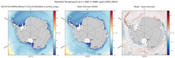 ANN Potential Temperature
