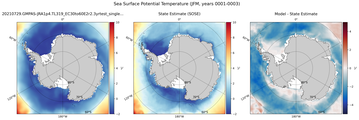 JFM Potential Temperature