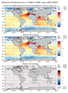 ANN Potential Temperature