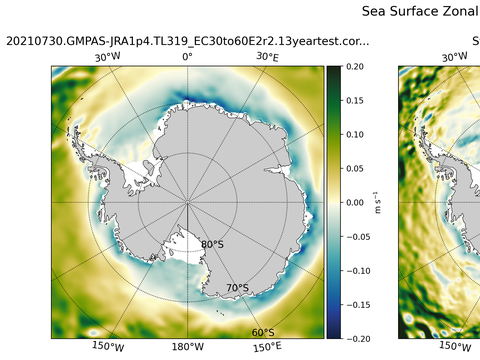 Antarctic Zonal Velocity