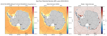 JFM Potential Density