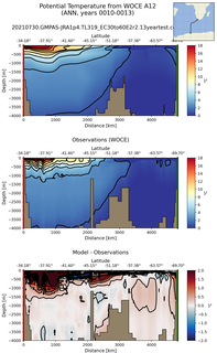 ANN Potential Temperature from WOCE A12 ANN