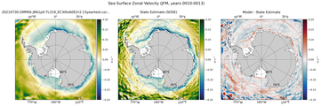 JFM Zonal Velocity