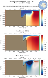 ANN Potential Temperature at 75.0$\degree$ Lon. ANN