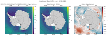JFM Mixed Layer Depth