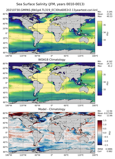 JFM Salinity
