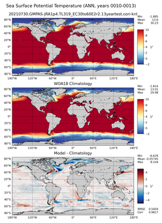 ANN Potential Temperature