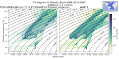 Regional mean of T-S diagram for Atlantic_Basin (ANN, 0010-0013)
 -1000.0 m < z < 0.0 m