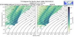 Regional mean of T-S diagram for Pacific_Basin (ANN, 0010-0013)
 -1000.0 m < z < 0.0 m