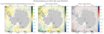 JAS Meridional Velocity