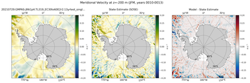 JFM Meridional Velocity