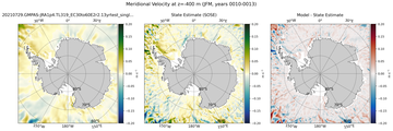 JFM Meridional Velocity
