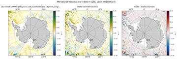 JAS Meridional Velocity