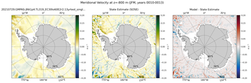 JFM Meridional Velocity