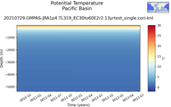 Time series of Pacific Basin Potential Temperature vs depth