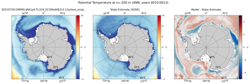 ANN Potential Temperature