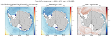 JFM Potential Temperature