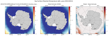 JAS Potential Temperature
