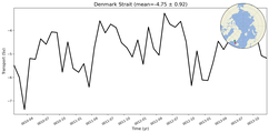 Transport through the Denmark Strait Transect