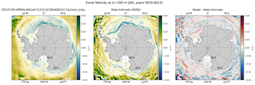 JAS Zonal Velocity