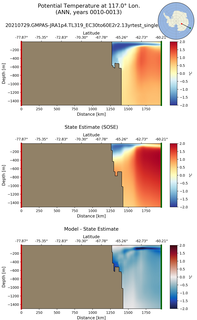 ANN Potential Temperature at 117.0$\degree$ Lon. ANN