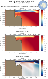 ANN Potential Temperature at 280.0$\degree$ Lon. ANN