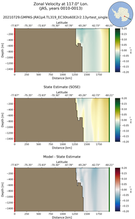 JAS Zonal Velocity at 117.0$\degree$ Lon. JAS