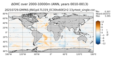 ANN Anomaly in Ocean Heat Content over 2000-10000m