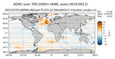 ANN Anomaly in Ocean Heat Content over 700-2000m