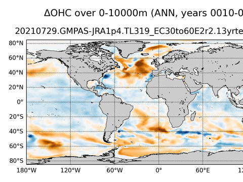 Global OHC Anomaly