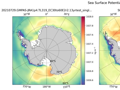 Antarctic Potential Density