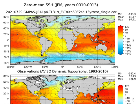 Global Sea Surface Height