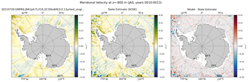 JAS Meridional Velocity