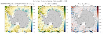 ANN Meridional Velocity