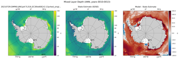ANN Mixed Layer Depth